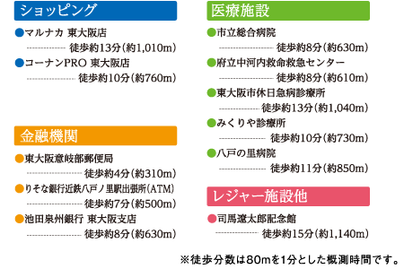 ●郵便局 ●五百石公園 ●歯科・内科クリニック ●ファミリーマート ※徒歩分数は80mを1分とした概測時間です。